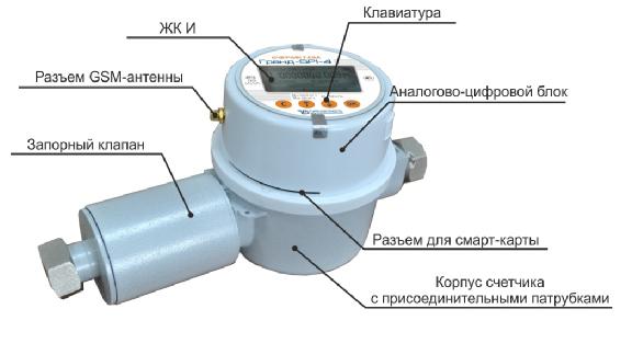 устройство счетчика газа